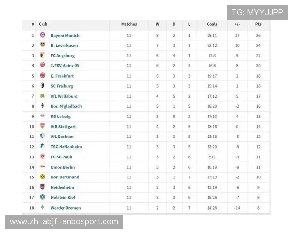 德甲各队排名与积分走势一览 德甲各队排名与积分走势一览