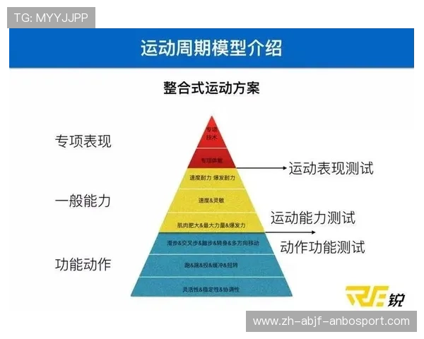 篮球运动员力量训练与灵活性提升对比赛表现的综合影响分析